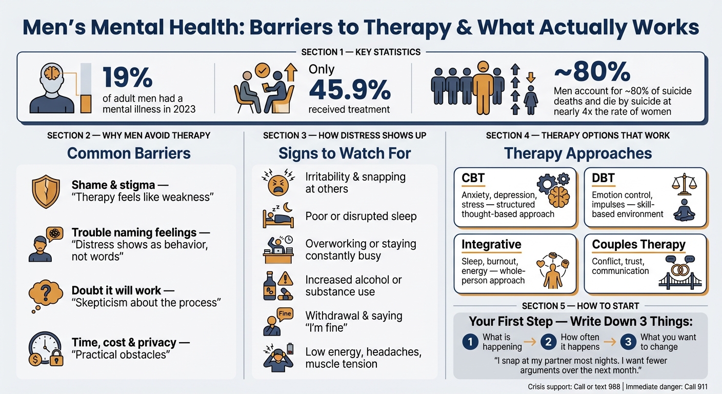 Men's Mental Health: Barriers to Therapy & What Actually Works