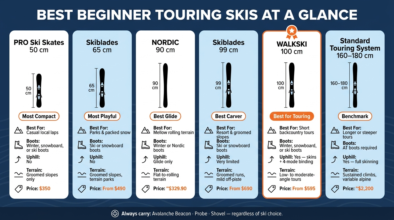 Best Beginner Touring Skis: Side-by-Side Comparison