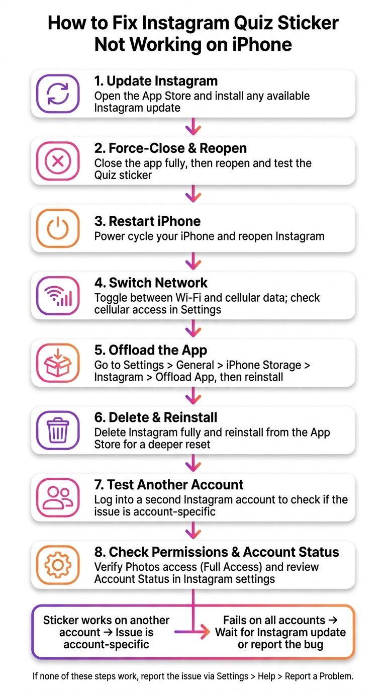 How to Fix Instagram Quiz Sticker Not Working on iPhone
