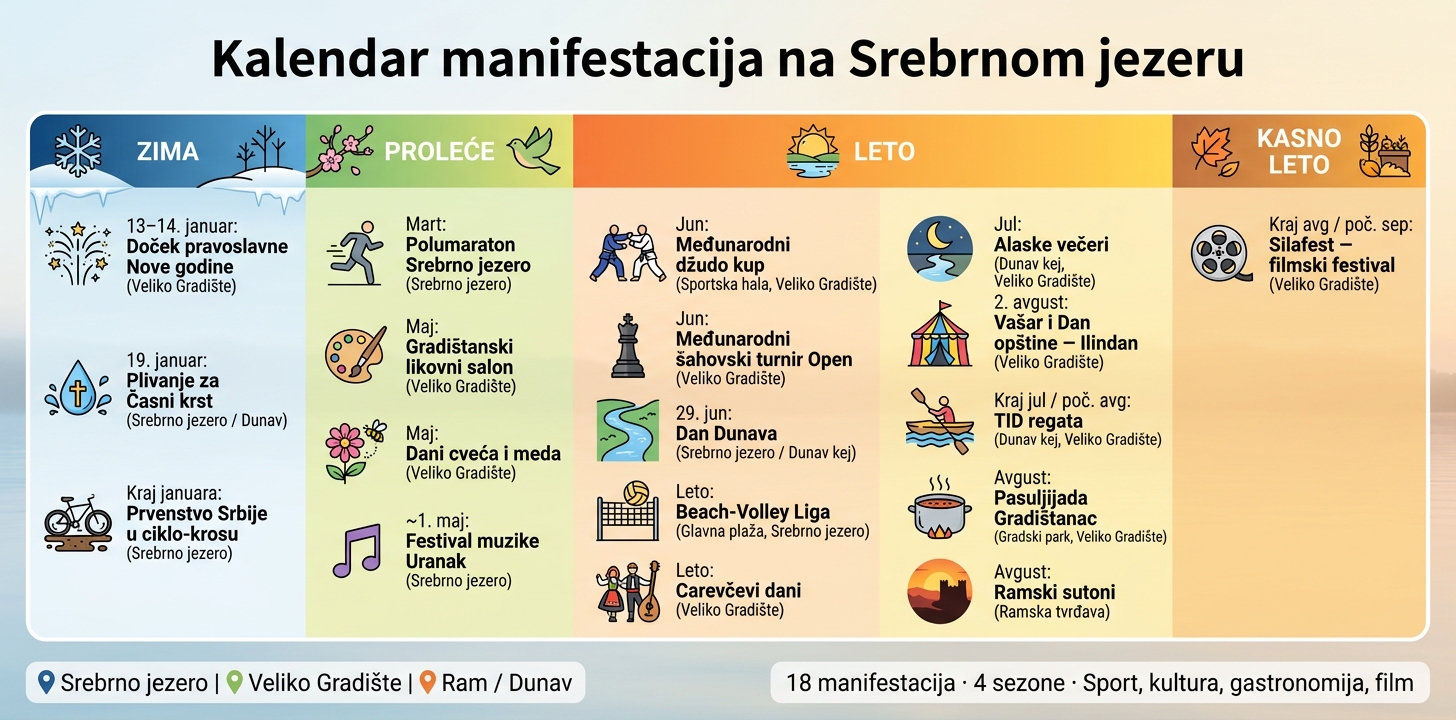 Kalendar manifestacija na Srebrnom jezeru – cela godina