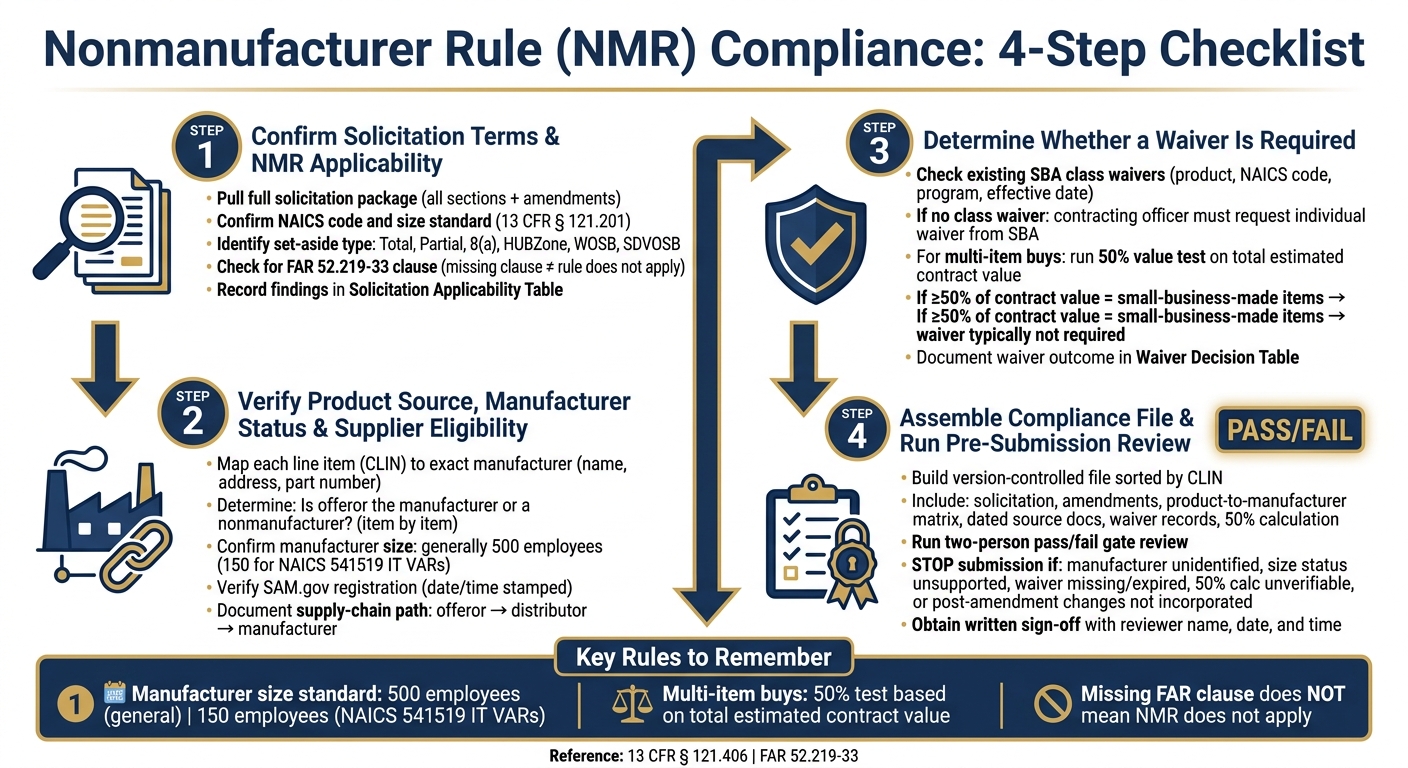 Nonmanufacturer Rule (NMR) Compliance: 4-Step Checklist