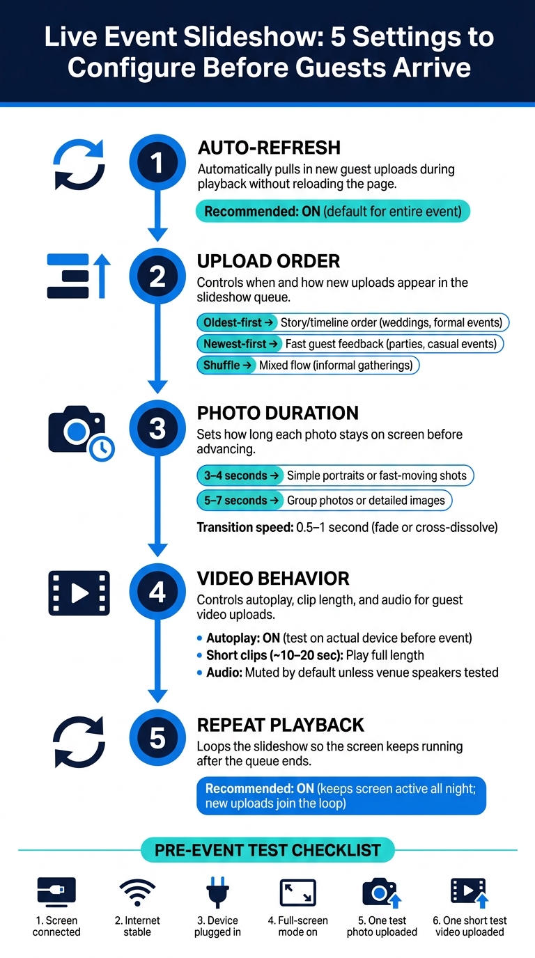 Live Event Slideshow Setup: 5 Key Settings Checklist