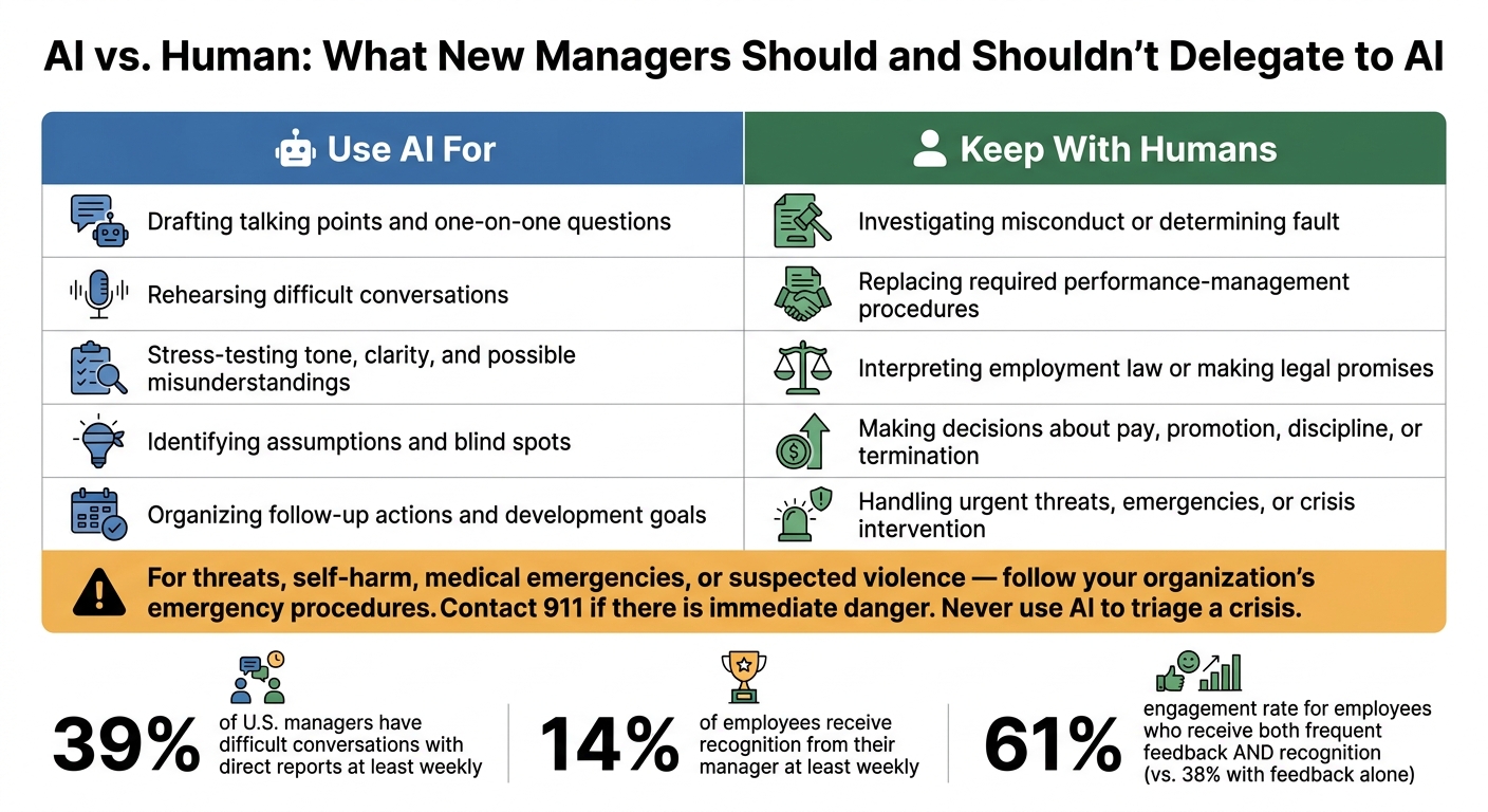 AI vs. Human: What New Managers Should and Shouldn't Delegate to AI