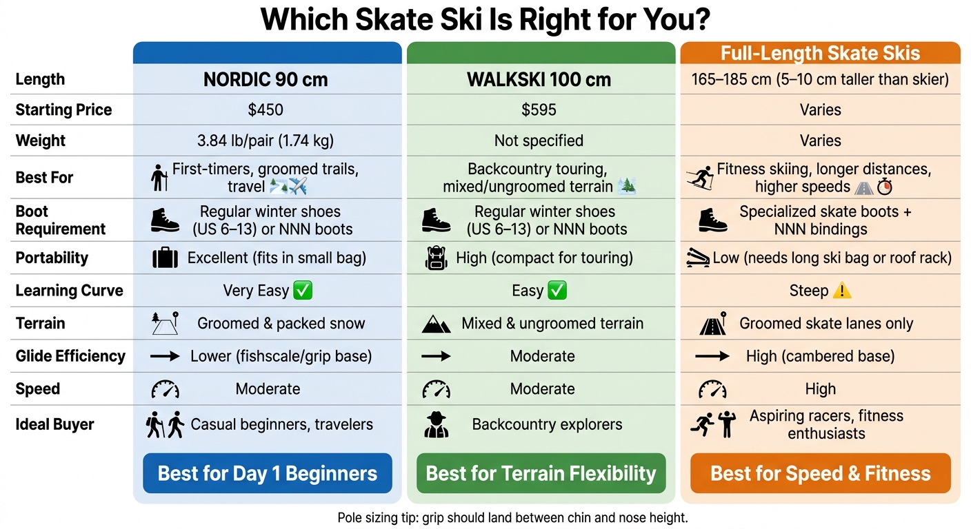 Skate Ski Options for Beginners: NORDIC 90cm vs WALKSKI 100cm vs Full-Length