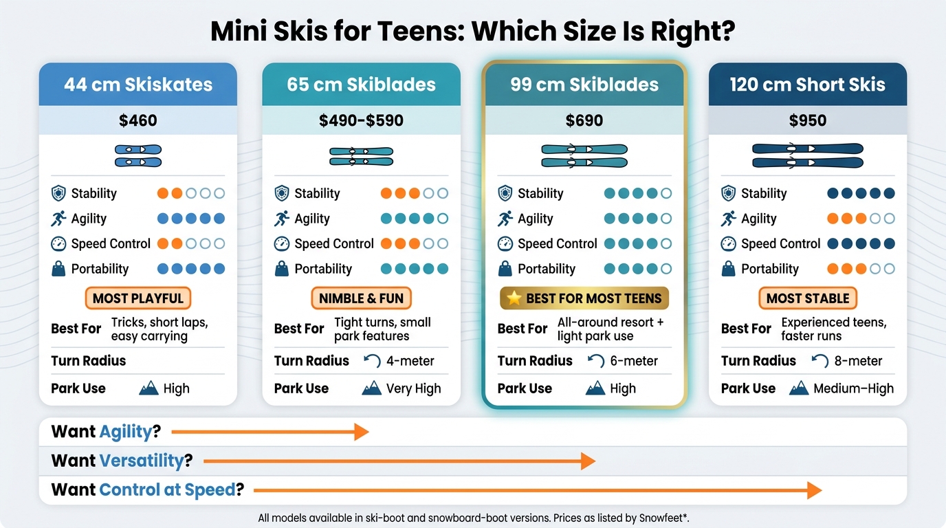 Mini Skis for Teens: Size Comparison Chart (44cm to 120cm)