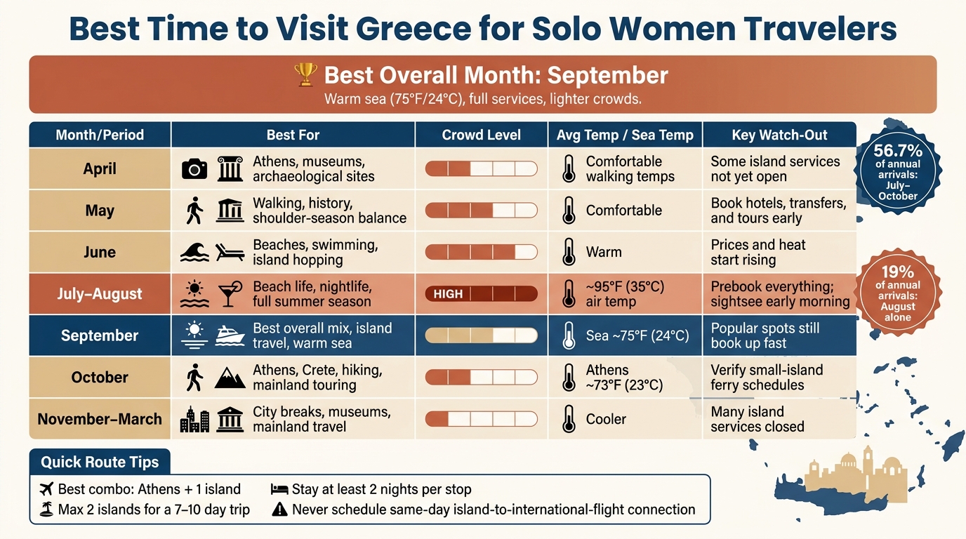 Best Time to Visit Greece for Solo Women Travelers