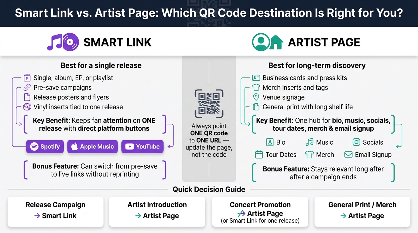 Smart Link vs Artist Page: Which QR Code Destination Is Right for You?
