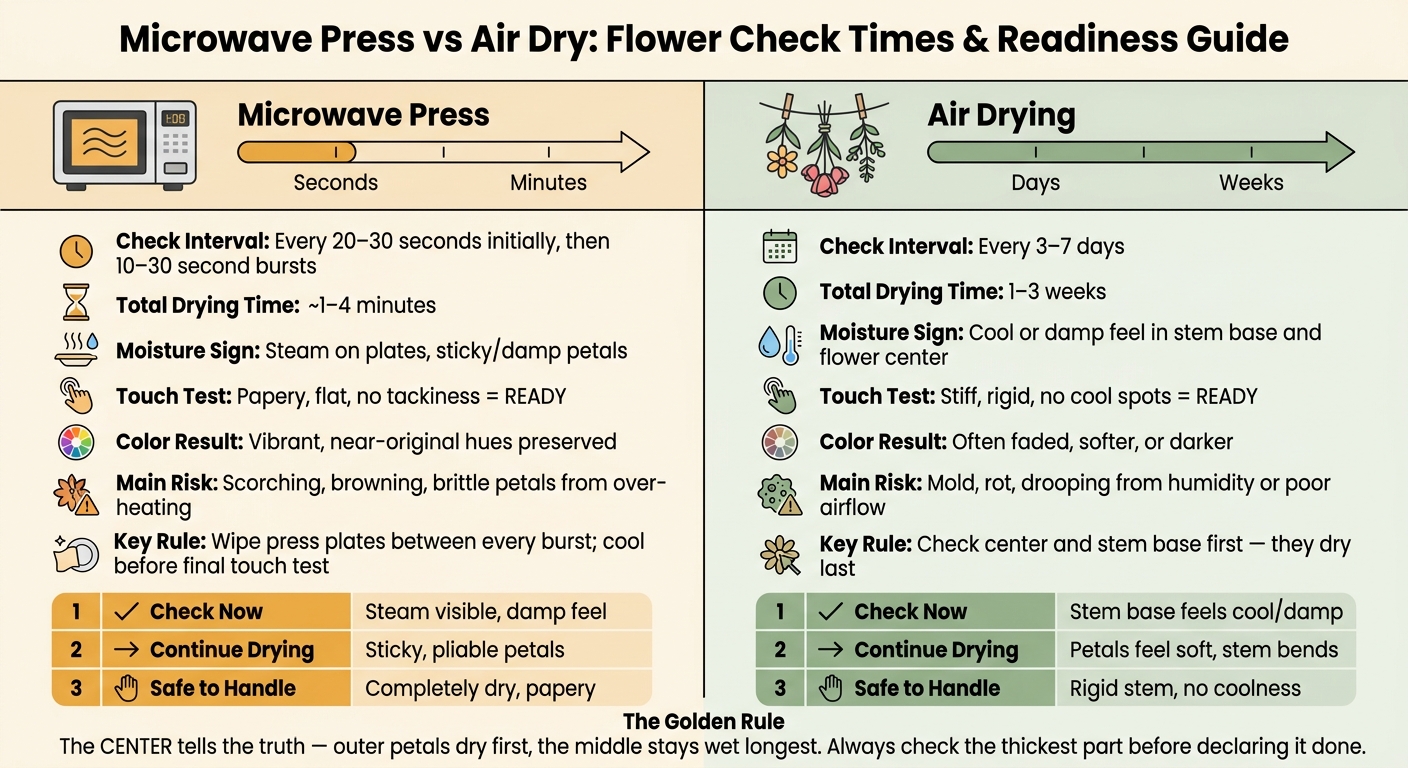 Microwave Press vs Air Dry: Flower Check Times & Readiness Guide