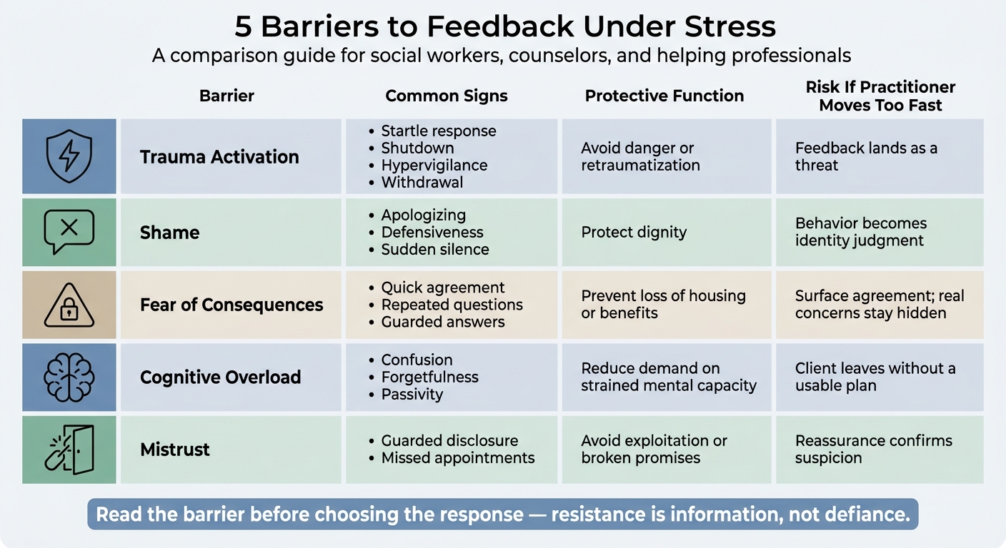 5 Barriers to Feedback Under Stress: Signs, Functions & Risks
