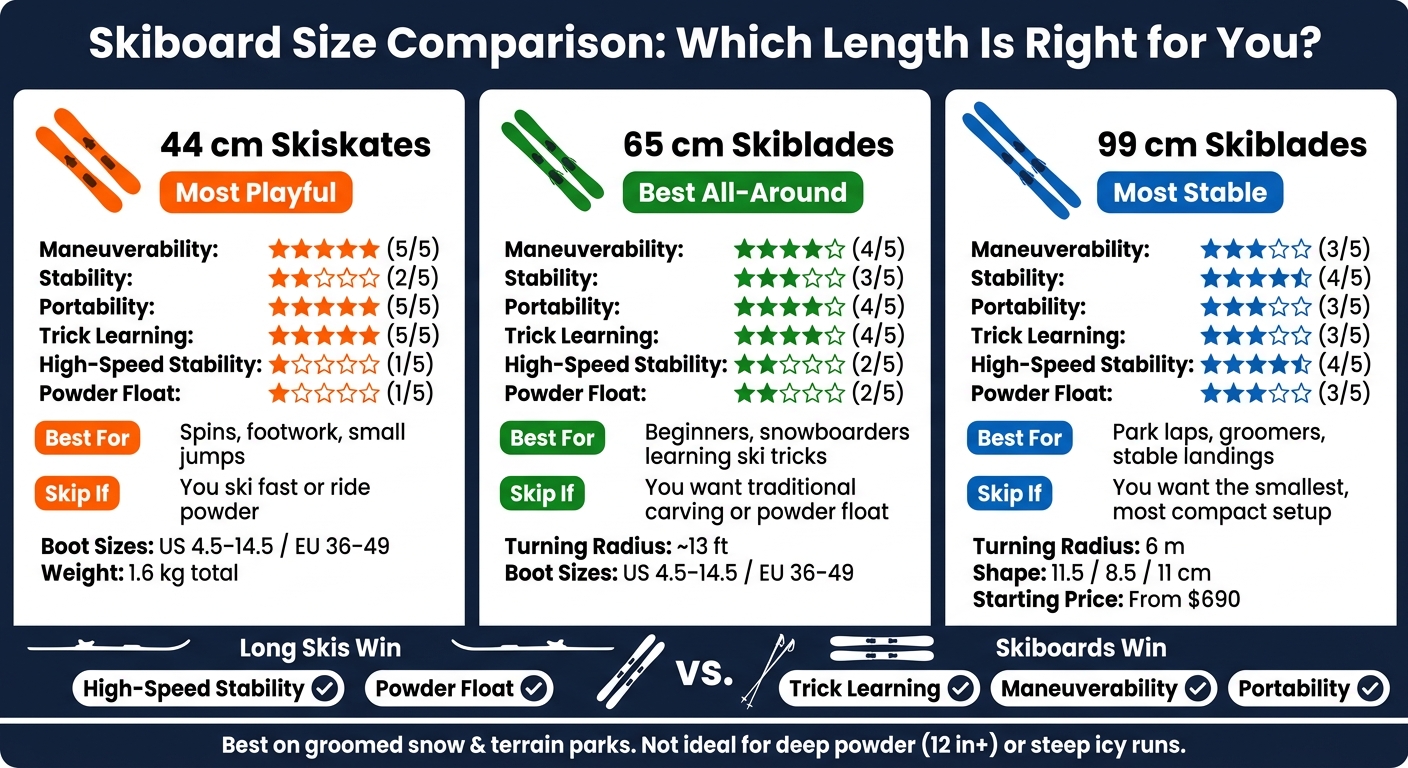 Skiboard Size Comparison: 44cm vs 65cm vs 99cm for Tricks