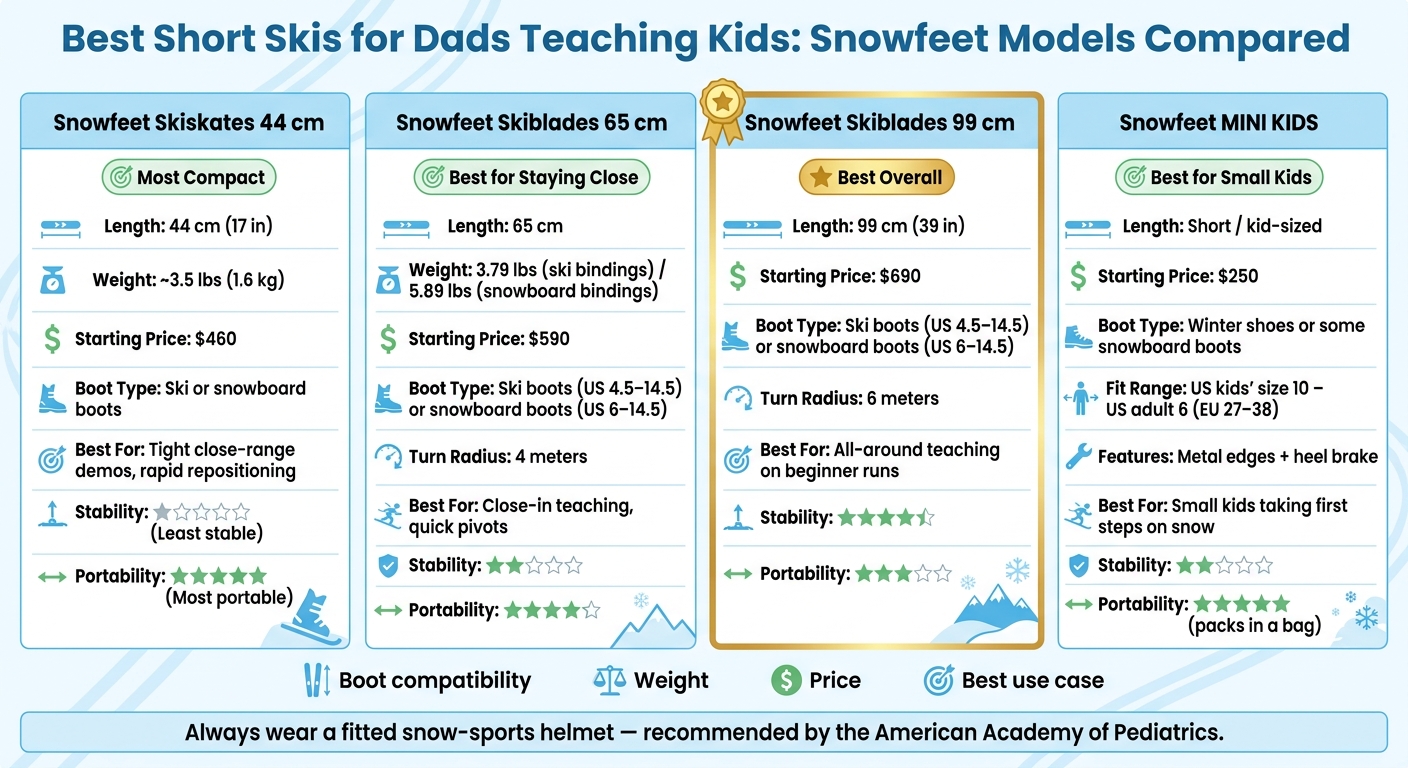 Short Ski Comparison for Dads Teaching Kids: Snowfeet Models at a Glance