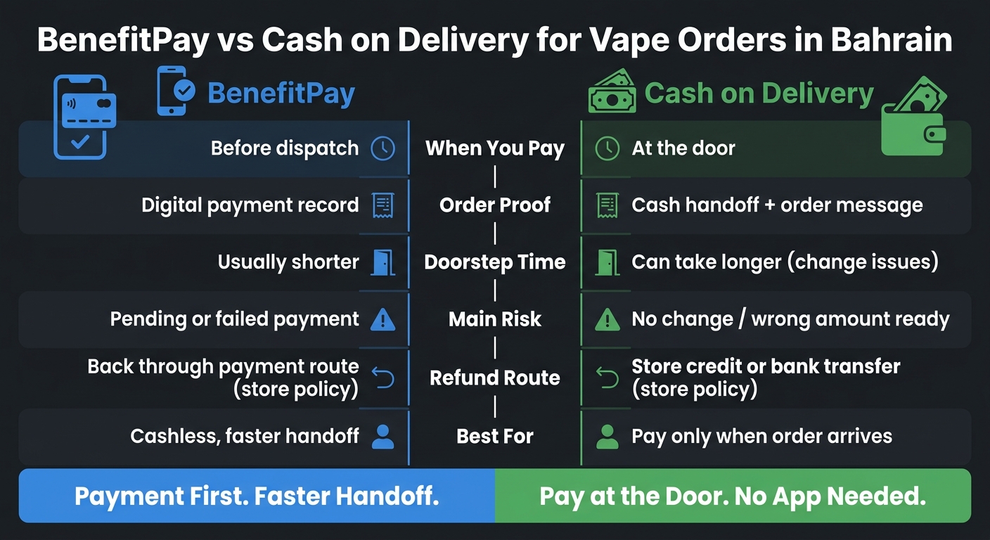 Benefitpay Or Cash For Vape Delivery 2 Benefitpay vs cash on delivery for vape orders in bahrain