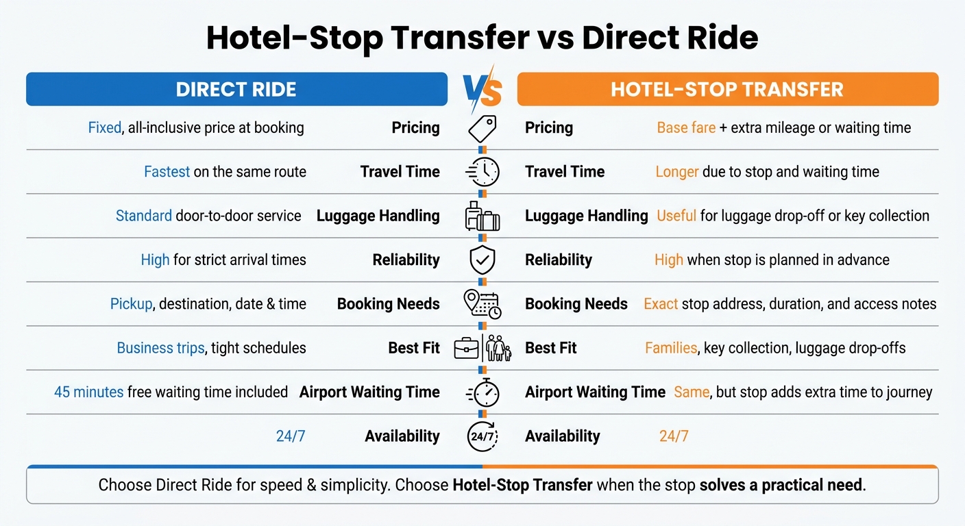 Hotel-Stop Transfer vs Direct Ride: Side-by-Side Comparison