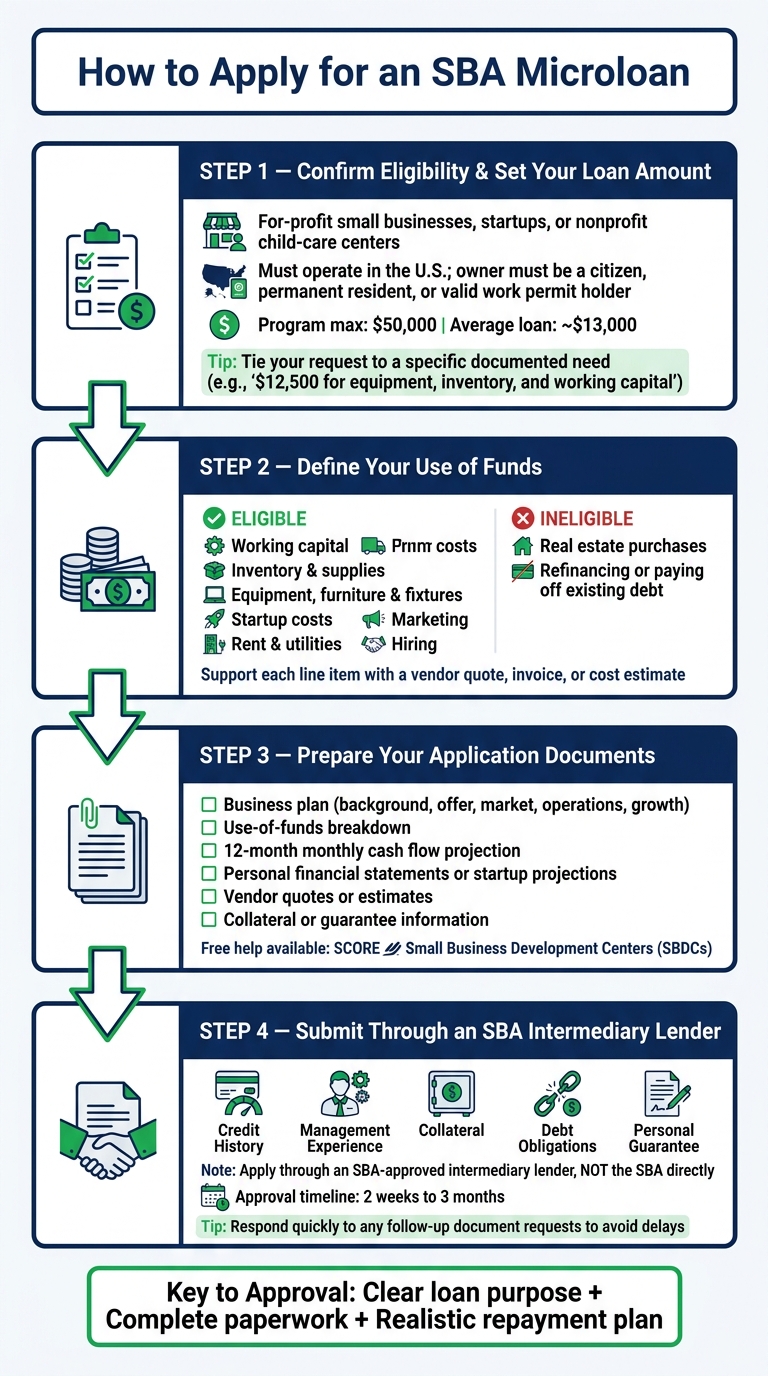 How to Apply for an SBA Microloan: Step-by-Step Guide