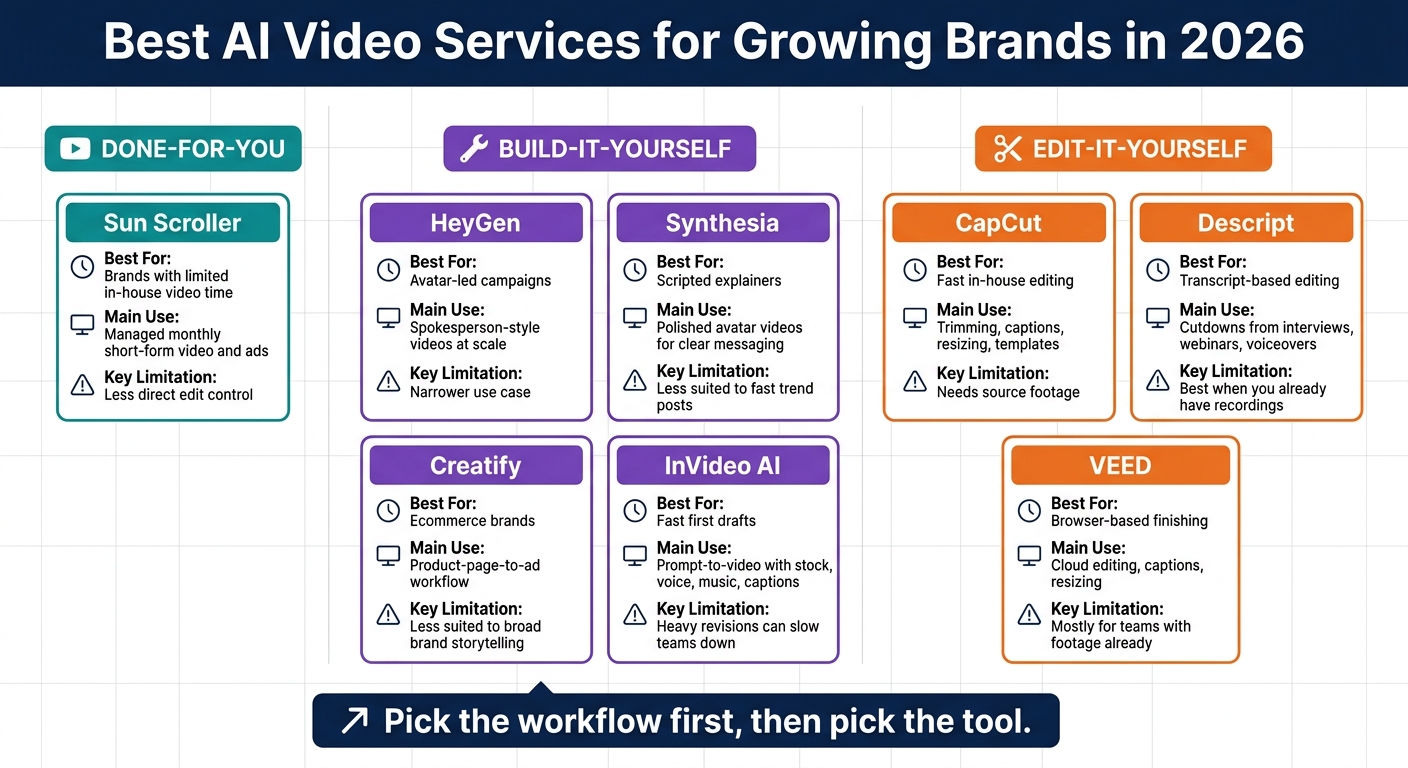 Best AI Video Services for Growing Brands in 2026: Side-by-Side Comparison