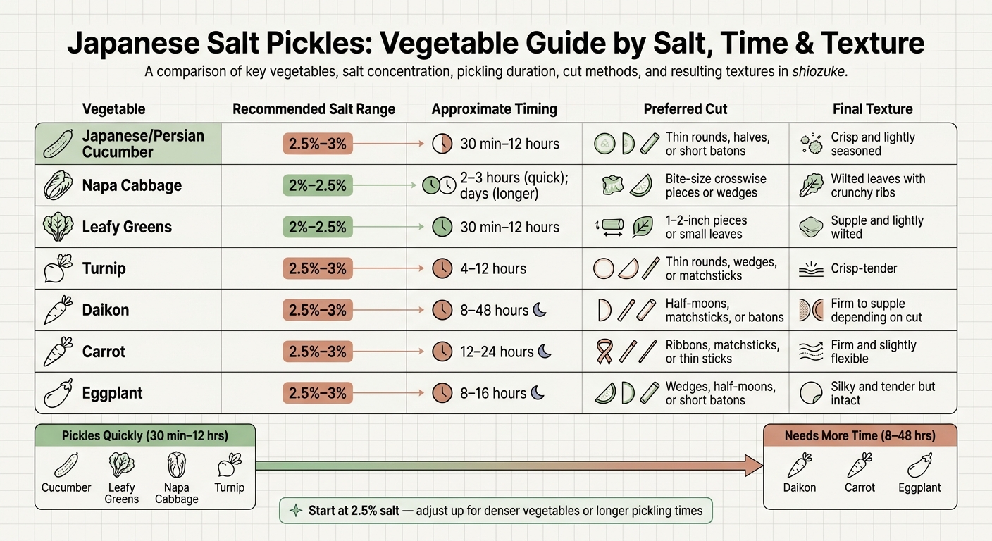 Japanese Salt Pickles: Vegetable Guide by Salt, Time & Texture
