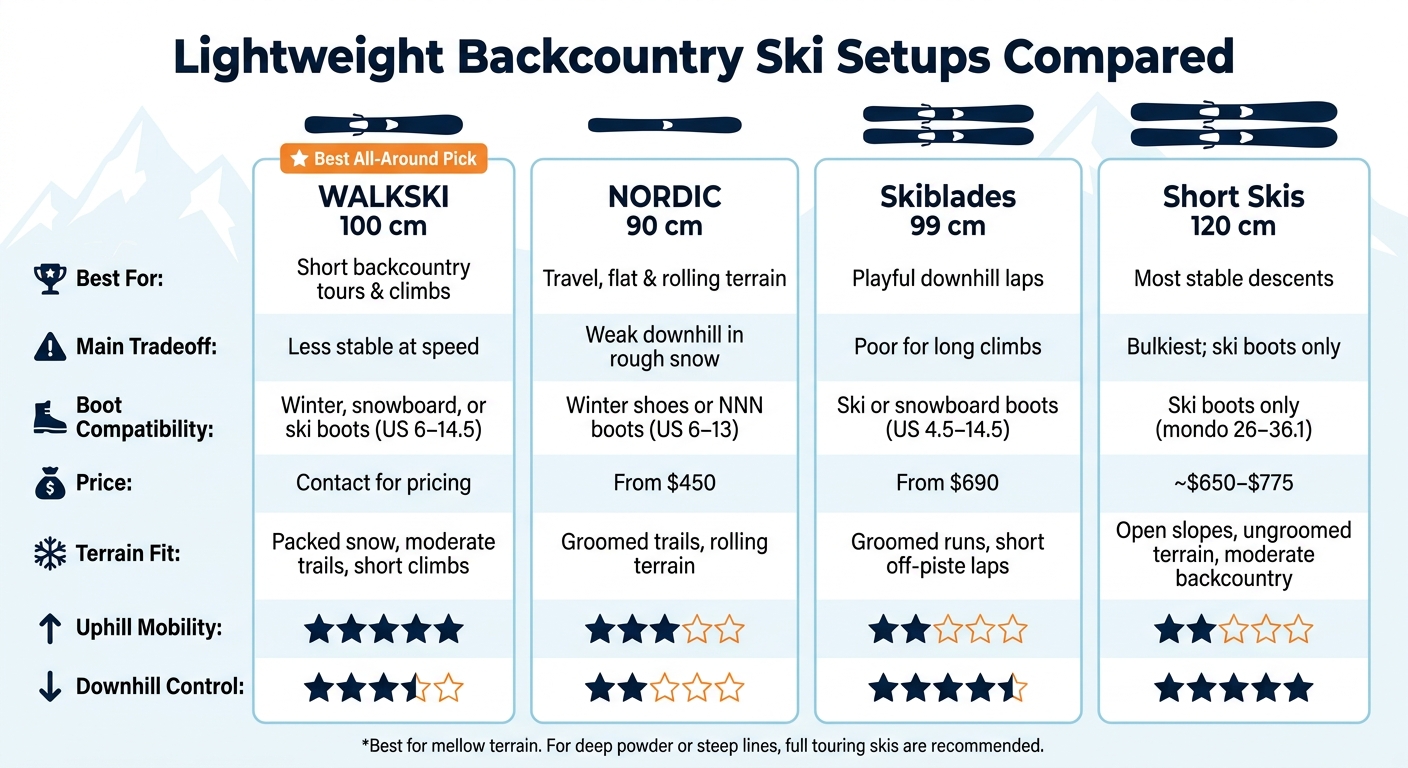 Lightweight Backcountry Ski Setups Compared: Which One Is Right for You?