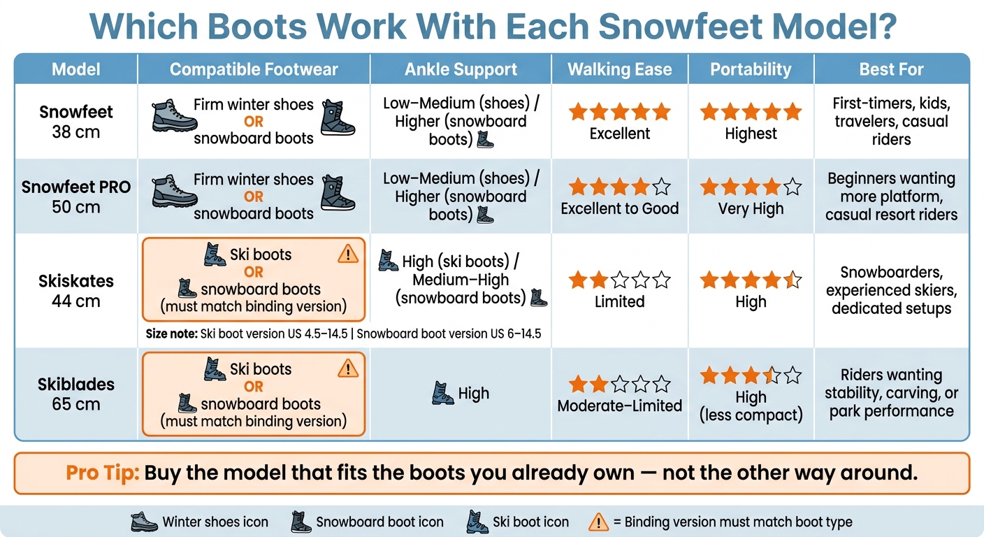 Snowfeet Model vs. Boot Compatibility Guide