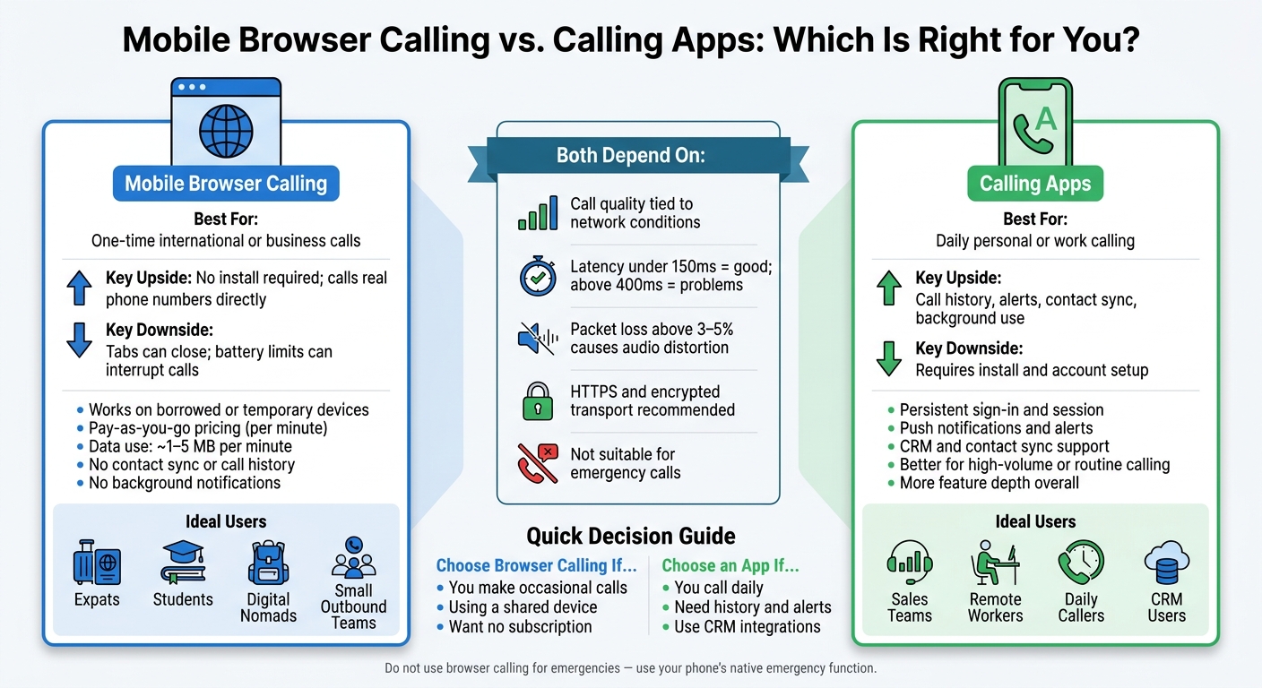 Mobile Browser Calling vs. Calling Apps: Which Is Right for You?