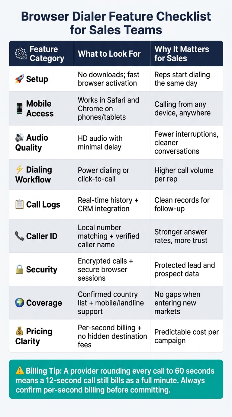 Browser Dialer Feature Checklist for Sales Teams