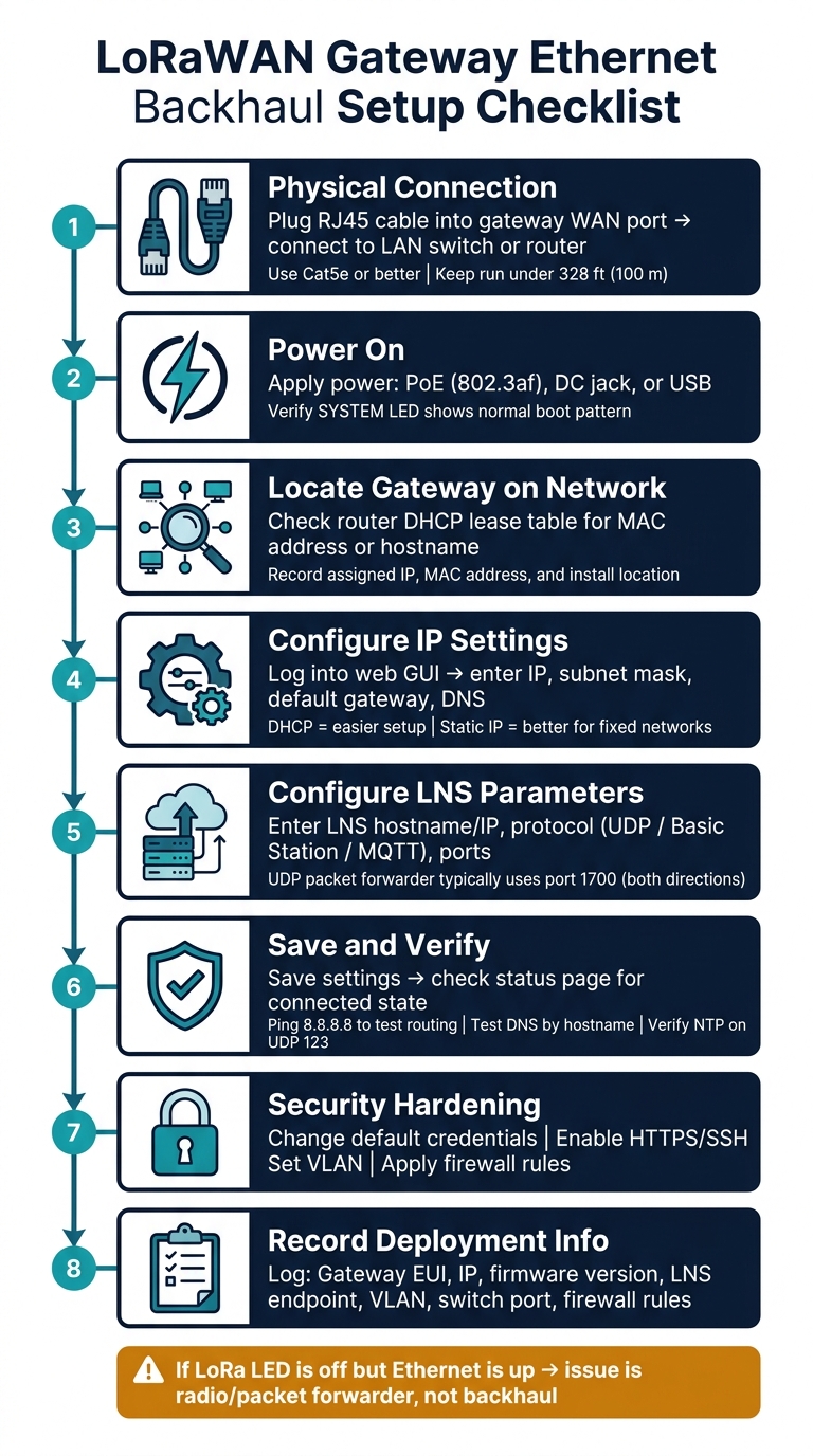 LoRaWAN Gateway Ethernet Backhaul Setup: Step-by-Step Checklist