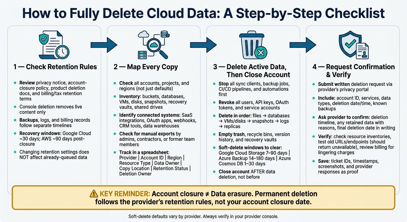 How to Ensure Data Deletion on Cloud Platforms 3 Cloud Data Deletion: Step-by-Step Checklist