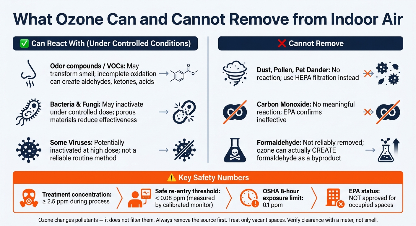 What Ozone Can and Cannot Remove from Indoor Air