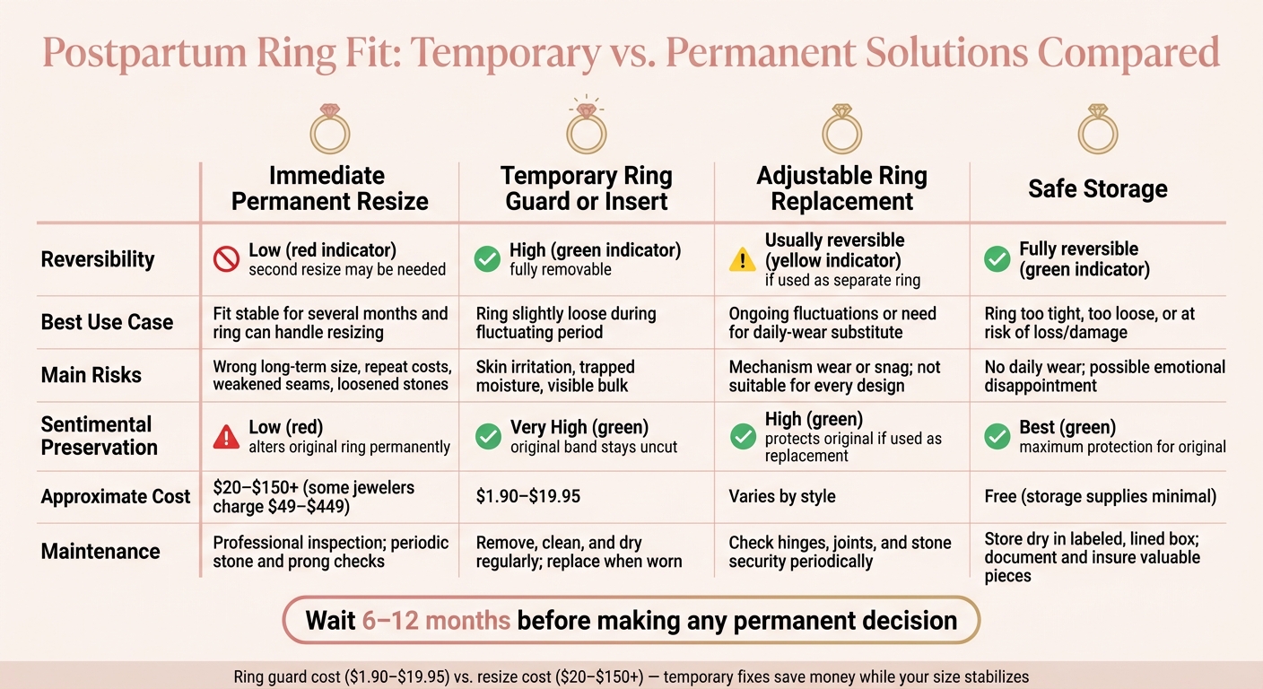 Postpartum Ring Fit: Temporary vs. Permanent Solutions Compared