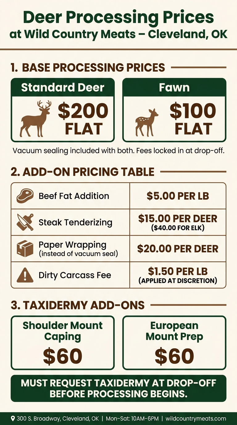 Deer Processing Prices & Add-Ons at Wild Country Meats Oklahoma