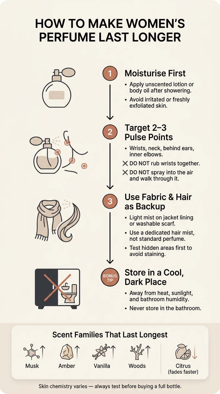 How To Make Perfume Last Longer: A Step-by-Step Guide