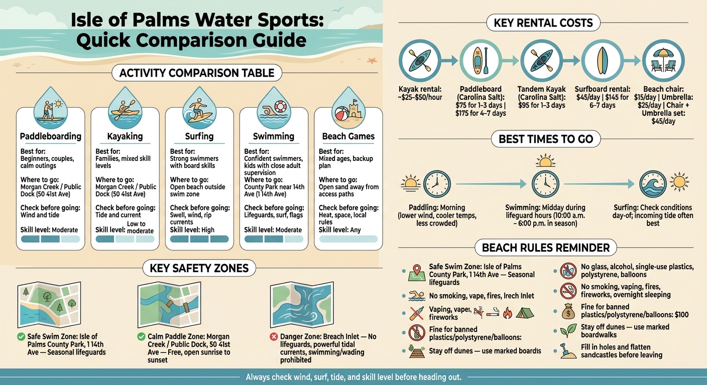 Isle of Palms Water Sports: Activity Comparison Guide