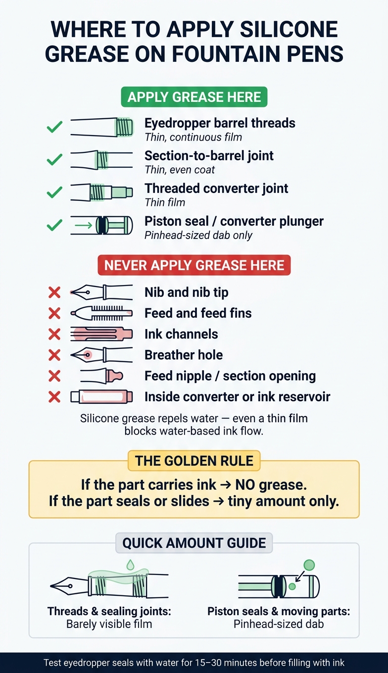 Where to Apply Silicone Grease on Fountain Pens: Quick Reference Guide