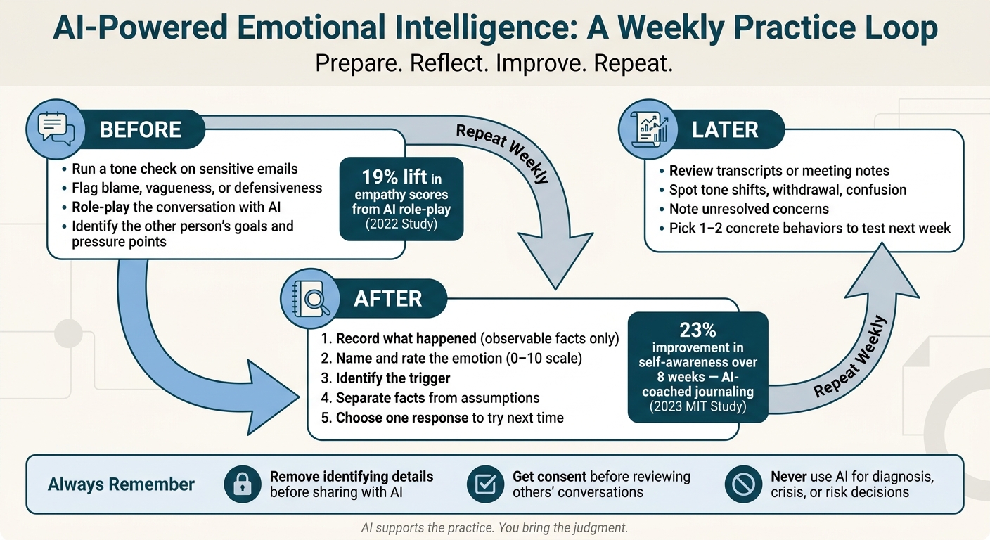 AI-Powered Emotional Intelligence: A Weekly Practice Loop