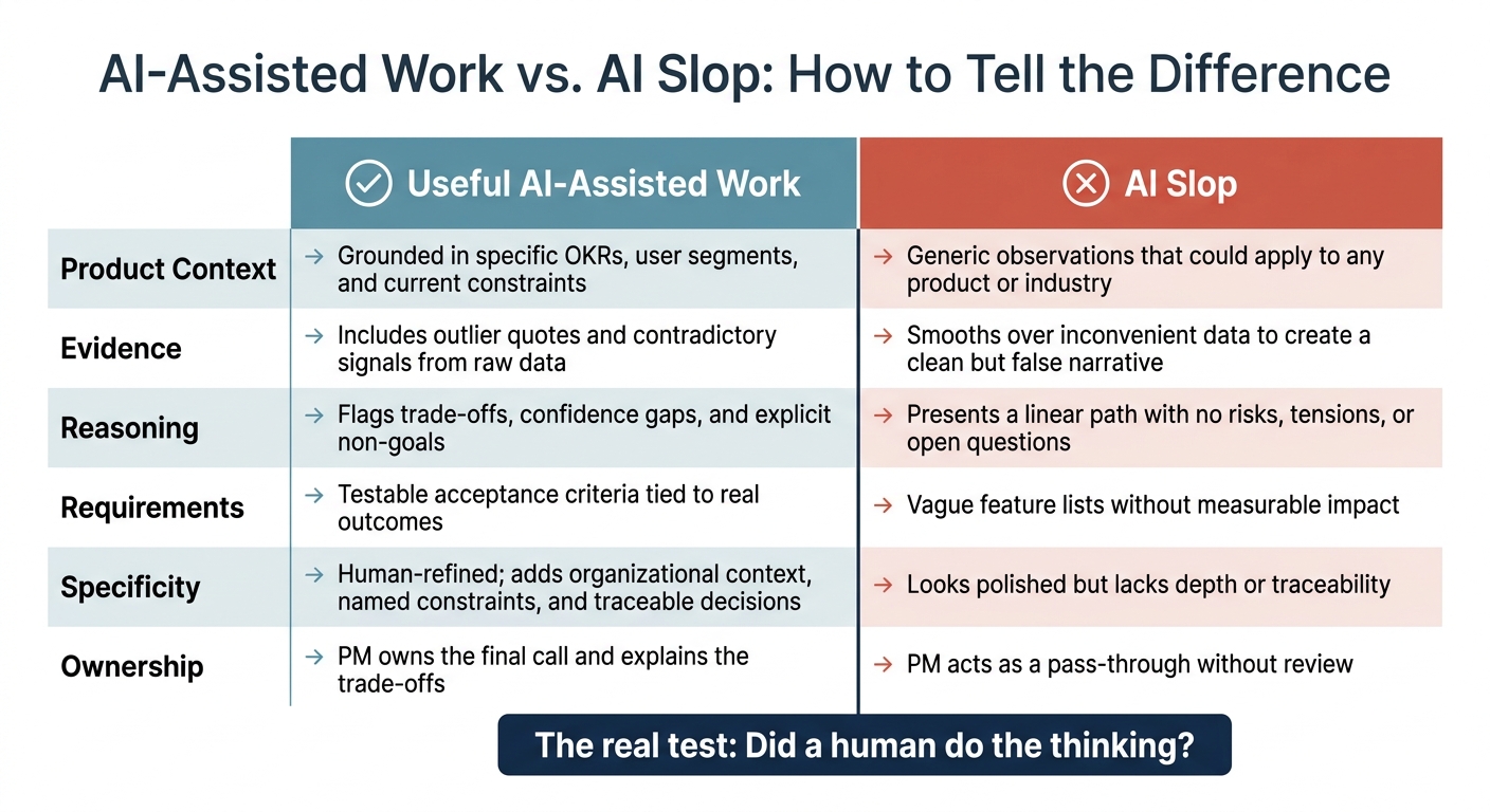 AI-Assisted Work vs. AI Slop: How to Tell the Difference