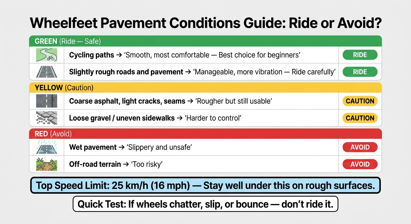 Wheelfeet on Different Pavement Types: Ride or Avoid?