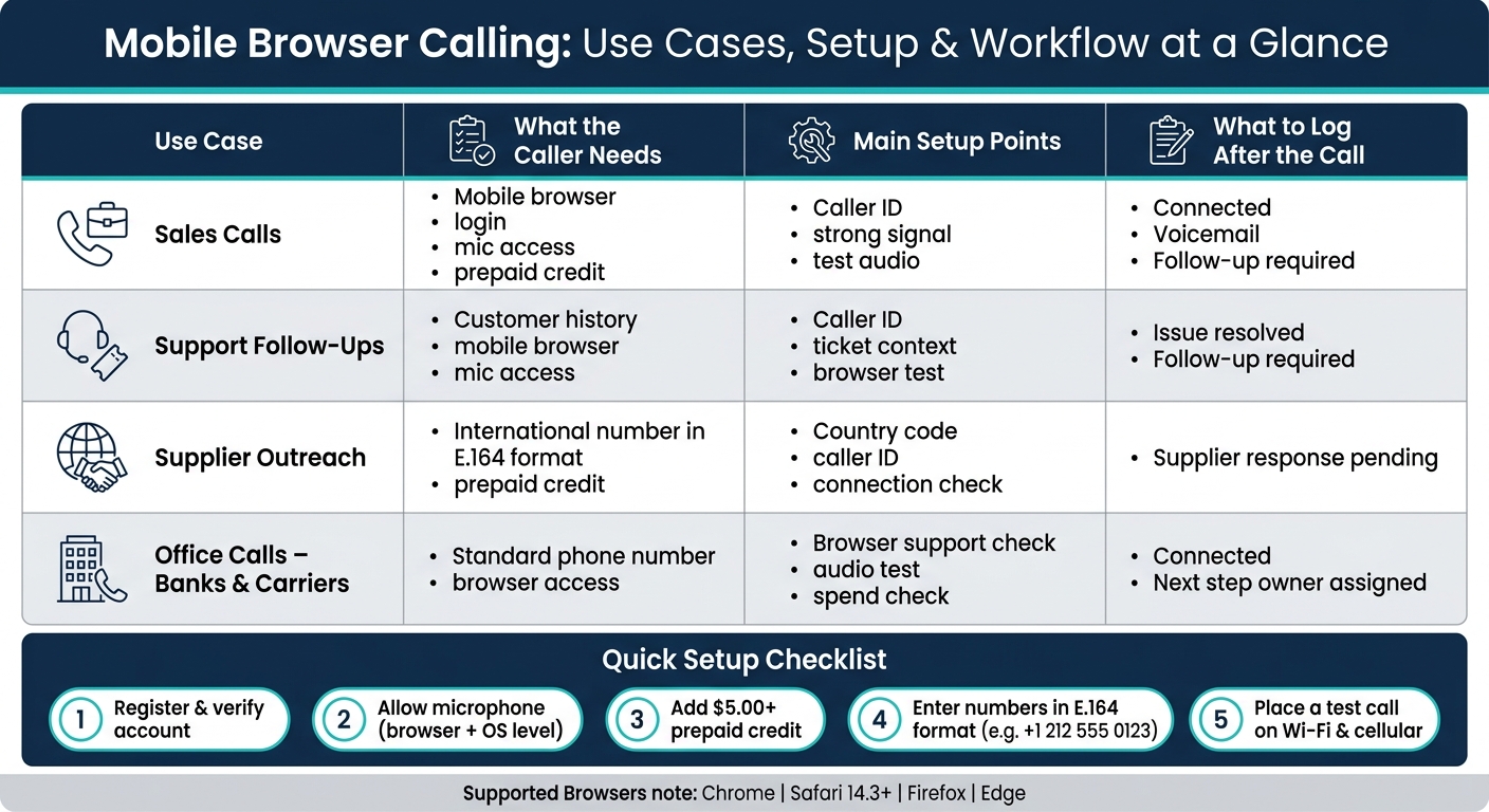 Mobile Browser Calling: Use Cases, Setup & Workflow at a Glance
