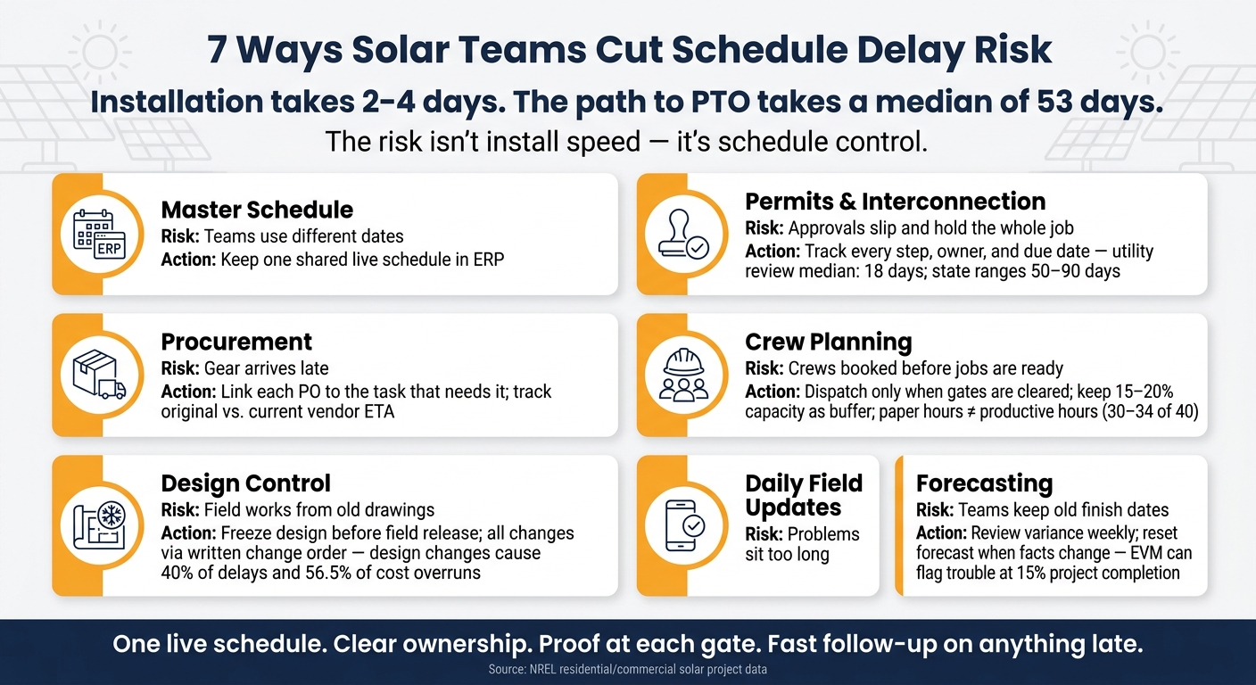 7 Ways Solar Teams Cut Schedule Delay Risk
