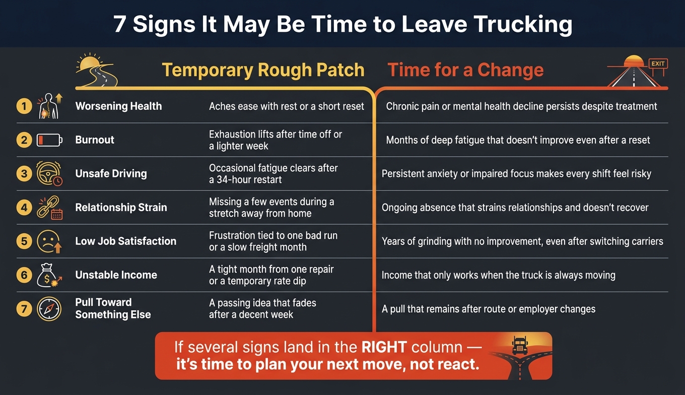 7 Signs It May Be Time to Leave Trucking: Rough Patch vs. Time to Go