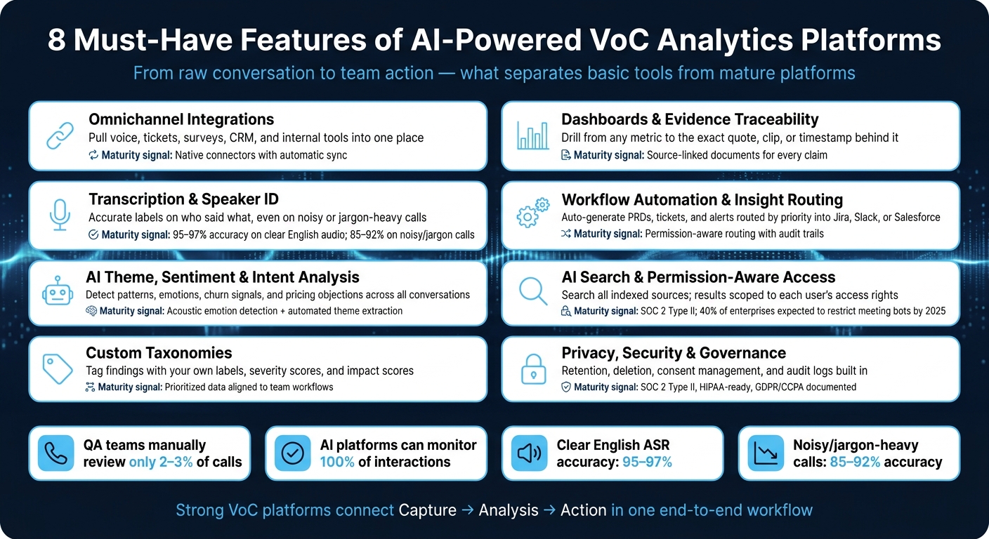 8 Must-Have Features of AI-Powered VoC Analytics Platforms