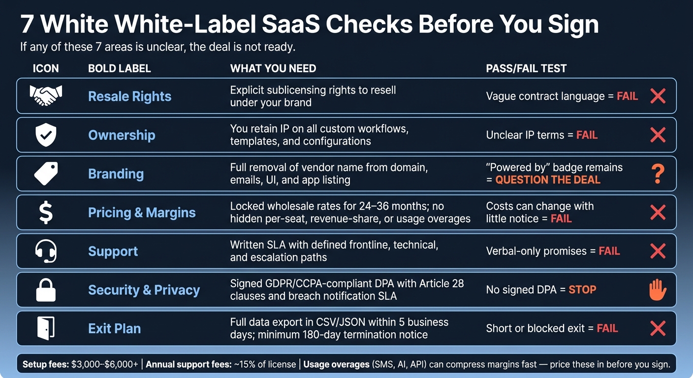 7 White-Label SaaS Checks Before You Sign