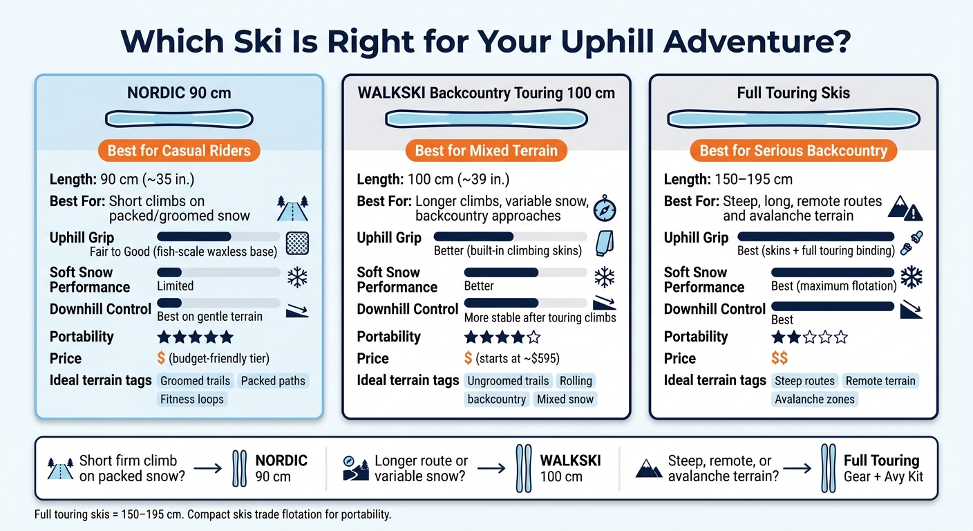 NORDIC 90 cm vs WALKSKI 100 cm vs Full Touring Skis: Which Should You Choose?