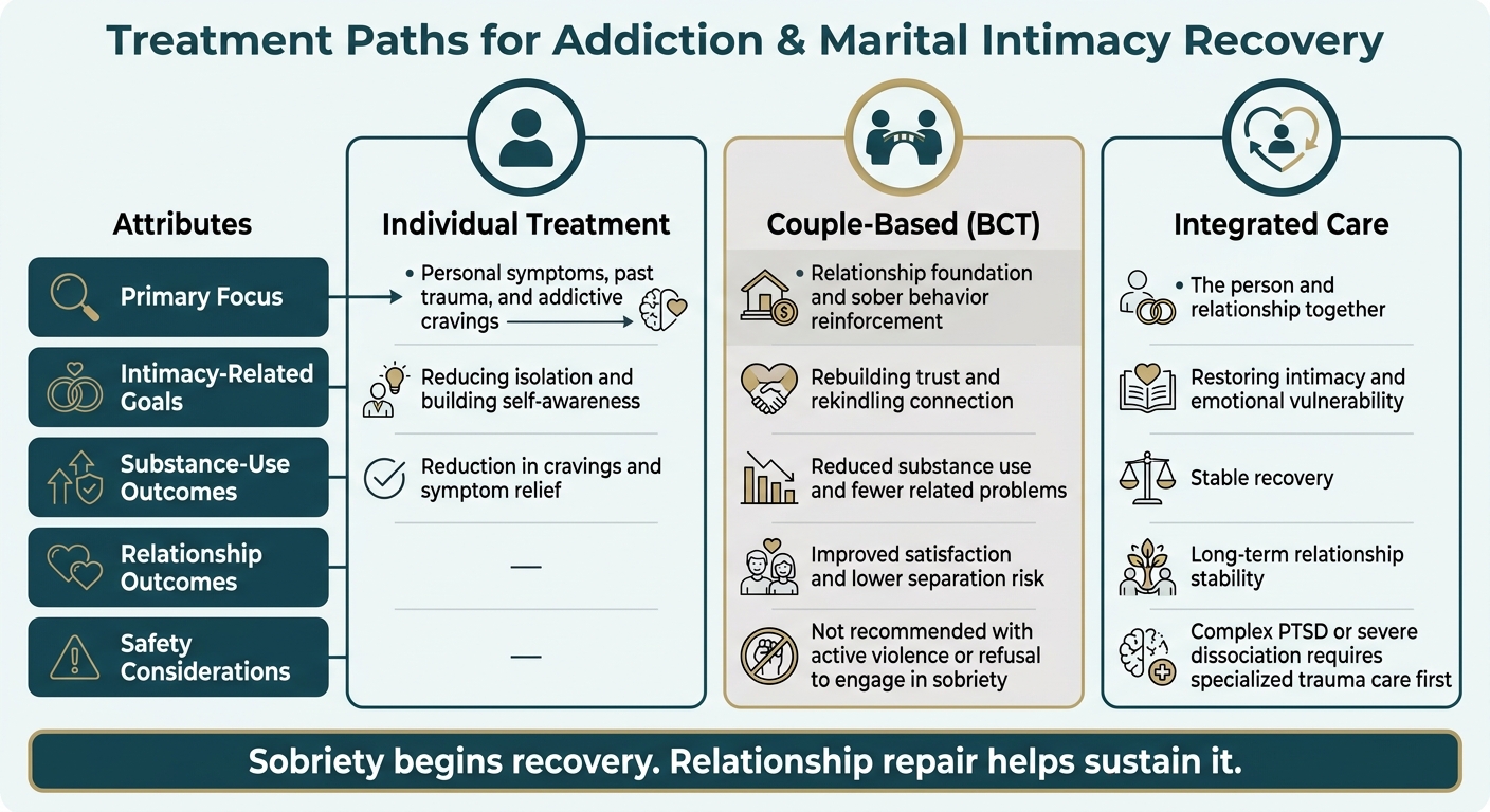 How Addiction Affects Marital Intimacy & Treatment Options
