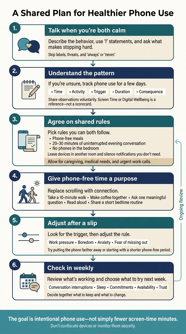A Shared Plan for Healthier Phone Use