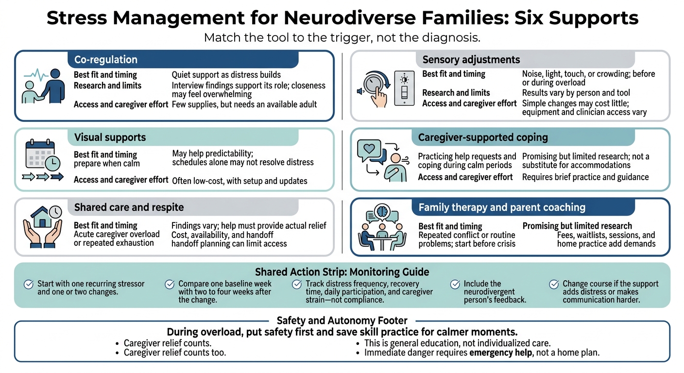 Stress Management for Neurodiverse Families: Six Supports