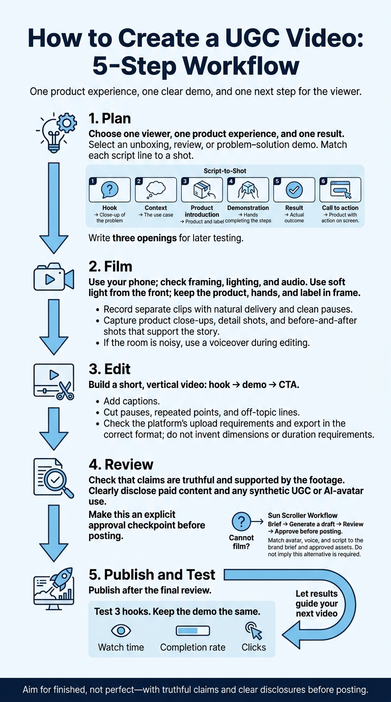 How to Create a UGC Video: 5-Step Workflow