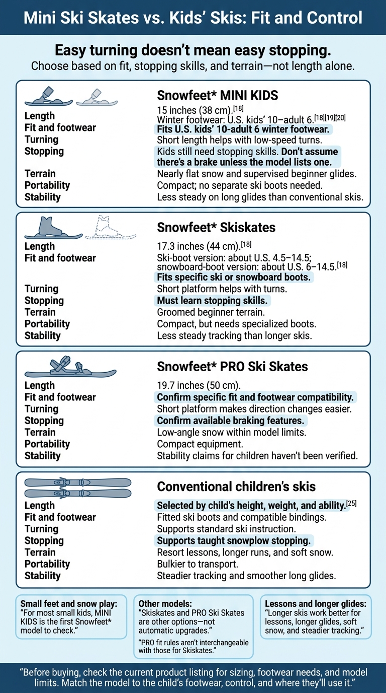 Mini Ski Skates vs. Kids’ Skis: Fit and Control