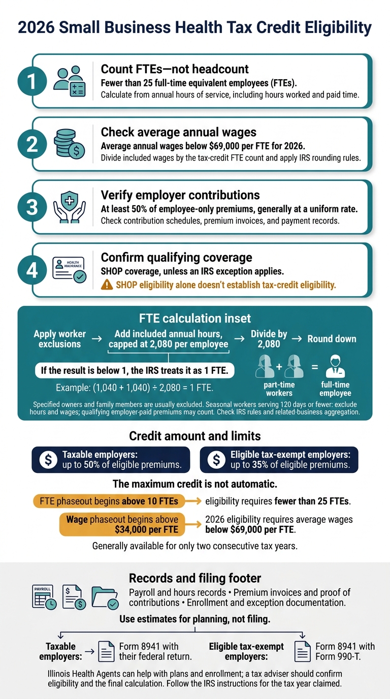 2026 Small Business Health Tax Credit Eligibility