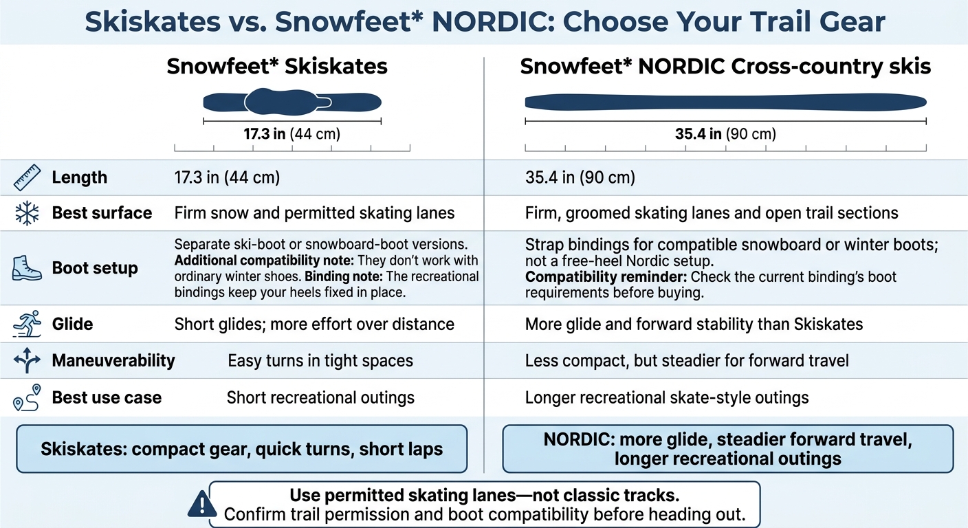 Skiskates vs. Snowfeet* NORDIC: Choose Your Trail Gear