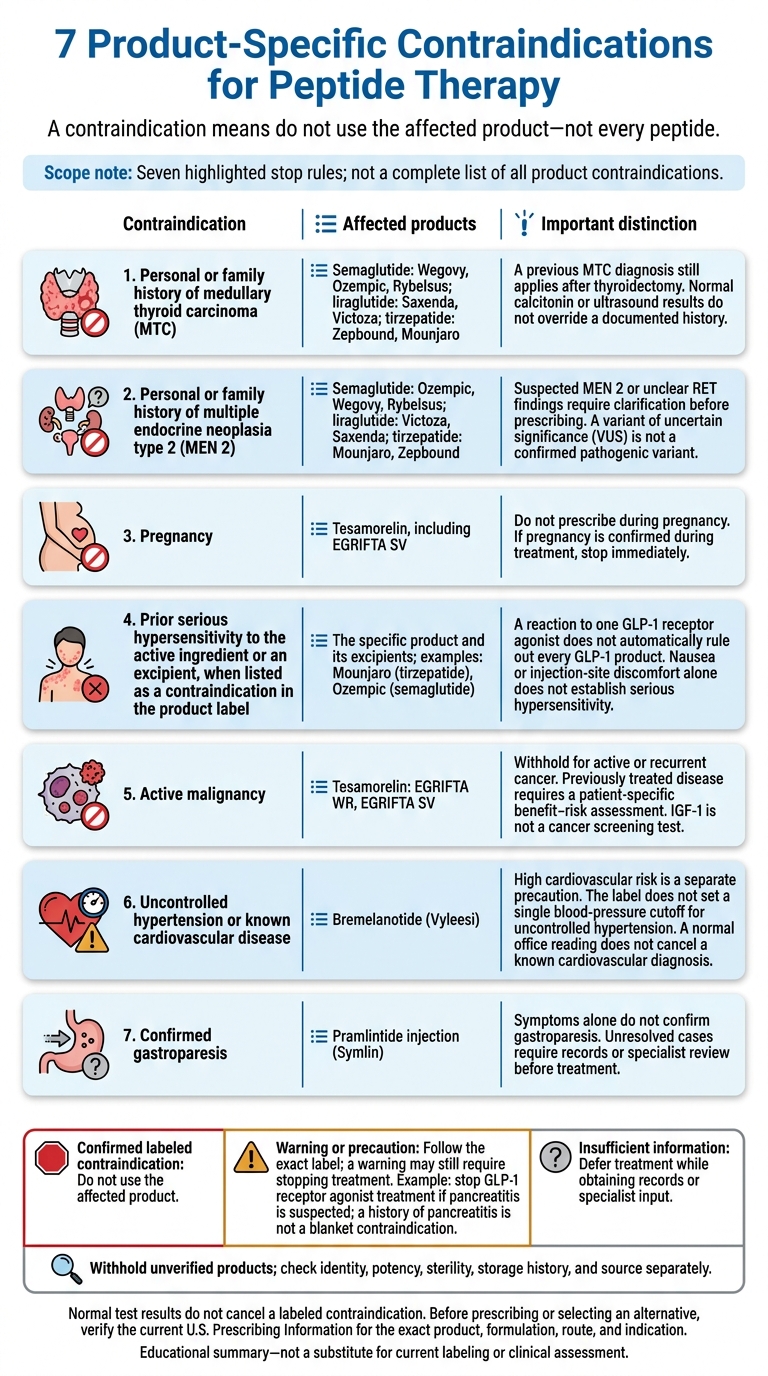 7 Product-Specific Contraindications for Peptide Therapy