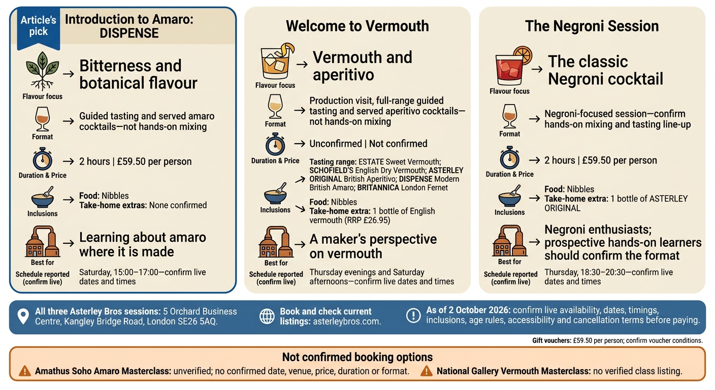 UK Spirits Masterclasses: Compare Amaro, Vermouth and Negroni